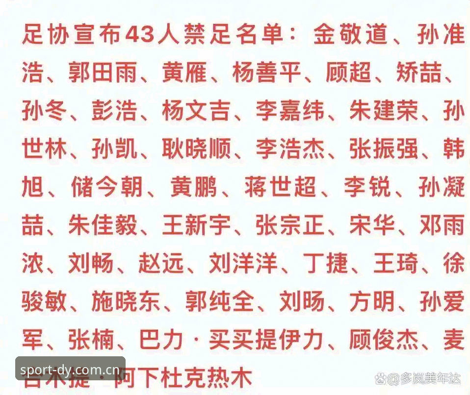 3大维度解读足协第三批禁足名单：65人处罚背后的行业警示